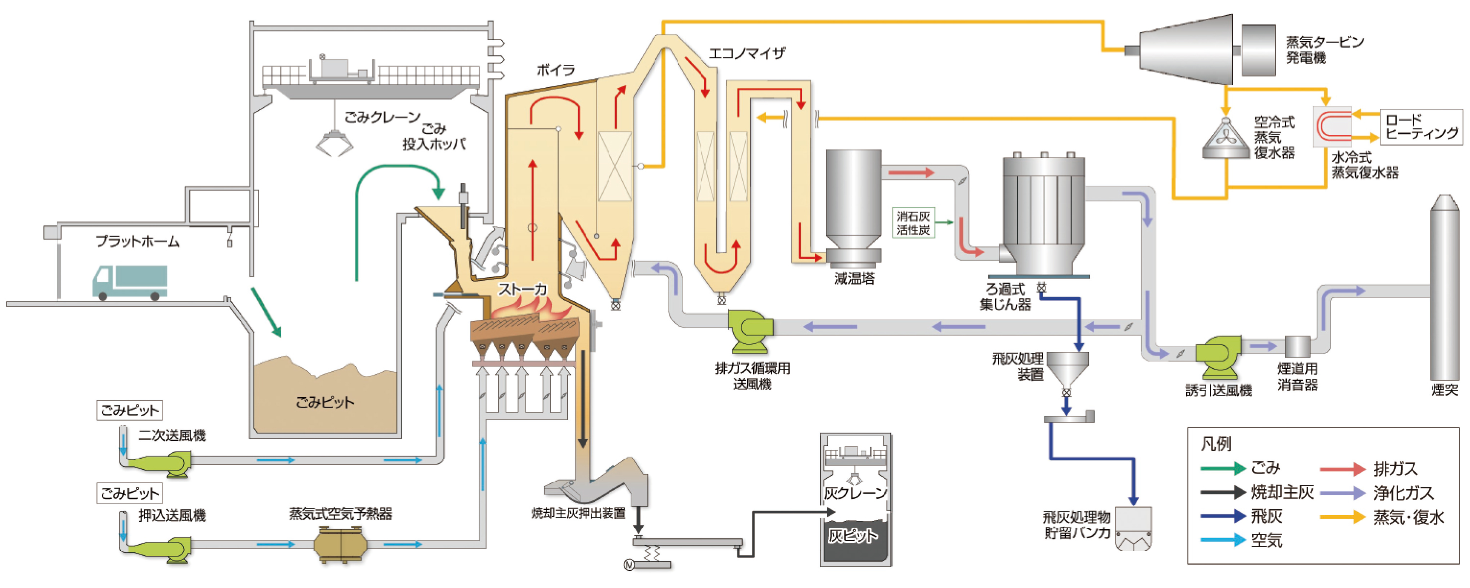 設備の説明図